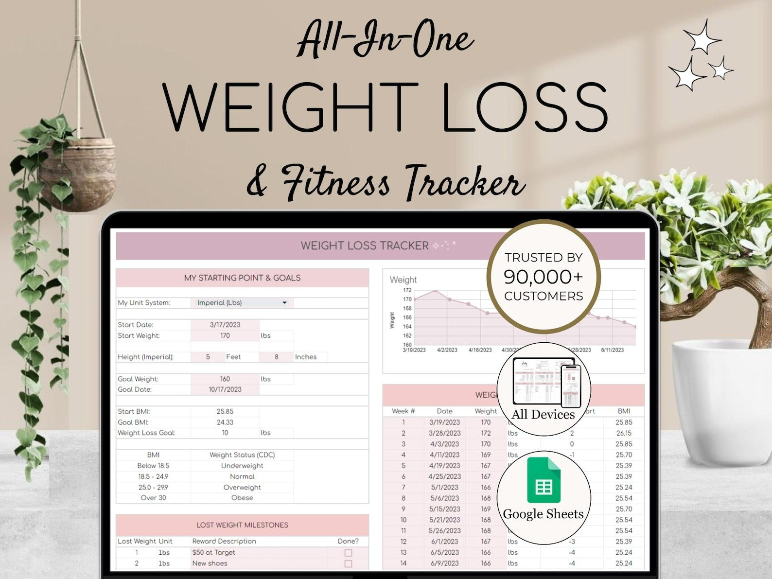 Weight Loss & Fitness Tracker [Google Sheets]